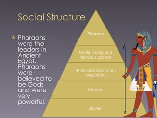 Pharaohs were the leaders in Ancient Egypt. Pharaohs were believed to be Gods and were very powerful. Noble Family and Religious Leavers Pharaoh Artists and Craftsmen Merchants Farmers Slaves 