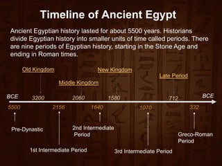 Ppt Timeline Of Ancient Egypt Powerpoint Presentation 1920x1080