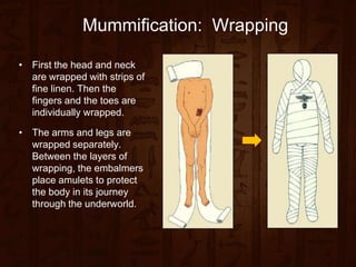 Ancient egypt | PPTX