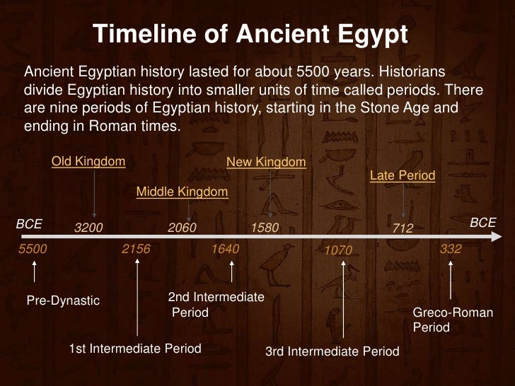 a history of the old middle and new kingdoms in ancient egypt The three kingdoms of egypt - old, middle and new pharaohs were buried in pyramids only during this time period in history the new kingdom marked egypt’s. a history of the old middle and new kingdoms in ancient egypt The three kingdoms of egypt - old, middle and new pharaohs were buried in pyramids only during this time period in history the new kingdom marked egypt’s.