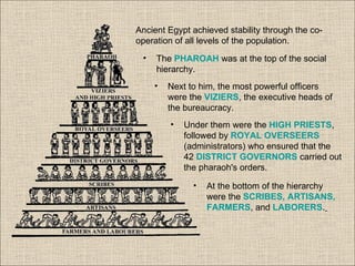 Ancient Egypt achieved stability through the co-
operation of all levels of the population.
 •   The PHAROAH was at the top of the social
     hierarchy.
     •   Next to him, the most powerful officers
         were the VIZIERS, the executive heads of
         the bureaucracy.
         •   Under them were the HIGH PRIESTS,
             followed by ROYAL OVERSEERS
             (administrators) who ensured that the
             42 DISTRICT GOVERNORS carried out
             the pharaoh's orders.

               •   At the bottom of the hierarchy
                   were the SCRIBES, ARTISANS,
                   FARMERS, and LABORERS.
 