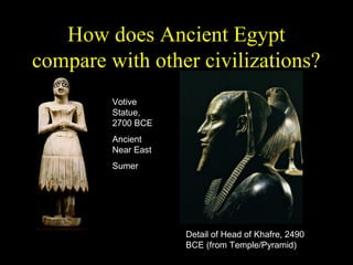 How does Ancient Egypt
compare with other civilizations?
         Votive
         Statue,
         2700 BCE
         Ancient
         Near East
         Sumer




                     Detail of Head of Khafre, 2490
                     BCE (from Temple/Pyramid)
 