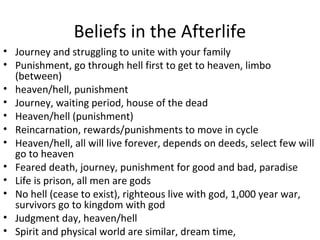 Beliefs in the Afterlife 
• Journey and struggling to unite with your family 
• Punishment, go through hell first to get to heaven, limbo 
(between) 
• heaven/hell, punishment 
• Journey, waiting period, house of the dead 
• Heaven/hell (punishment) 
• Reincarnation, rewards/punishments to move in cycle 
• Heaven/hell, all will live forever, depends on deeds, select few will 
go to heaven 
• Feared death, journey, punishment for good and bad, paradise 
• Life is prison, all men are gods 
• No hell (cease to exist), righteous live with god, 1,000 year war, 
survivors go to kingdom with god 
• Judgment day, heaven/hell 
• Spirit and physical world are similar, dream time, 
