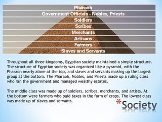 Throughout all three kingdoms, Egyptian society maintained a simple structure.
The structure of Egyptian society was organized like a pyramid, with the
Pharaoh nearly alone at the top, and slaves and servants making up the largest
group at the bottom. The Pharaoh, Nobles, and Priests made up a ruling class
who ran the government and managed wealthy estates.

The middle class was made up of soldiers, scribes, merchants, and artists. At
the bottom were farmers who paid taxes in the form of crops. The lowest class
was made up of slaves and servants.
 