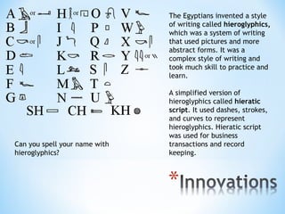 The Egyptians invented a style
                               of writing called hieroglyphics,
                               which was a system of writing
                               that used pictures and more
                               abstract forms. It was a
                               complex style of writing and
                               took much skill to practice and
                               learn.

                               A simplified version of
                               hieroglyphics called hieratic
                               script. It used dashes, strokes,
                               and curves to represent
                               hieroglyphics. Hieratic script
                               was used for business
Can you spell your name with   transactions and record
hieroglyphics?                 keeping.
 