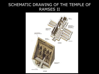 SCHEMATIC DRAWING OF THE TEMPLE OF
RAMSES II
 