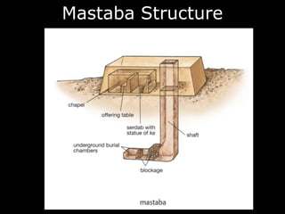 Mastaba Structure
 