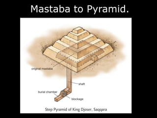 Mastaba to Pyramid.
 