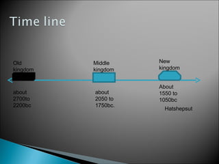 Old kingdom Middle kingdom New kingdom about 2700to 2200bc about 2050 to 1750bc. About 1550 to 1050bc Hatshepsut 