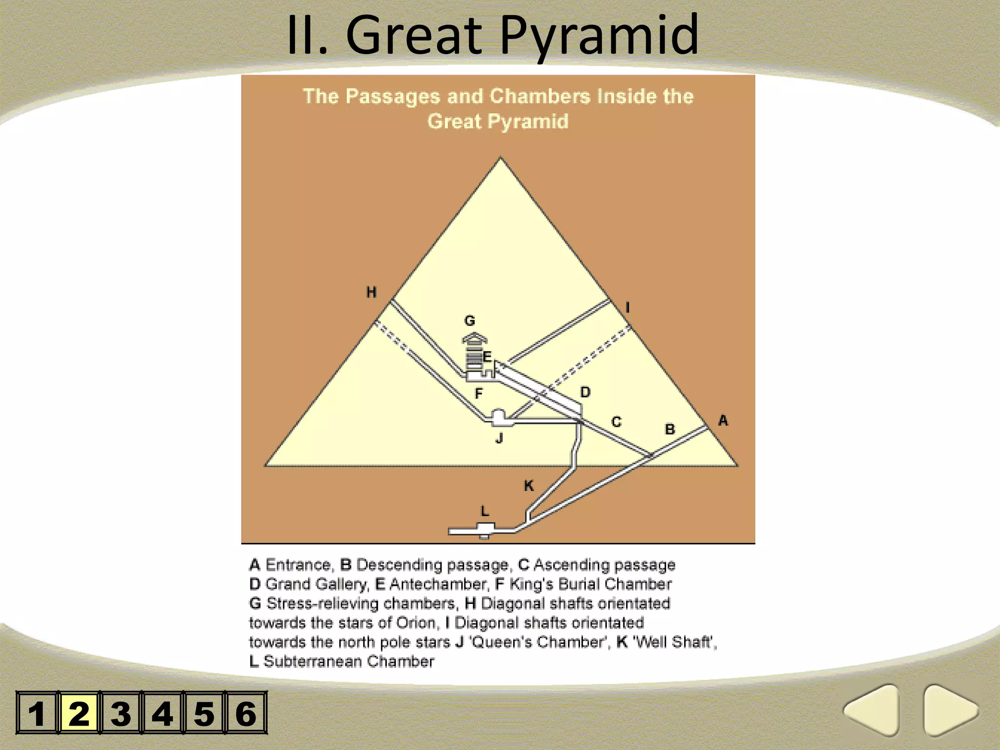 II. Great Pyramid




1 2 3 4 5 6
 