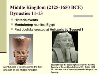 Middle Kingdom Egypt Events