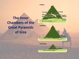 The Inner
Chambers of the
Great Pyramids
of Giza
 