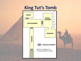 King Tut’s Tomb
T
U
T
T
O
M
B
INNER CHAMBERS OF
TUTANKHAMON’S TOMB
 