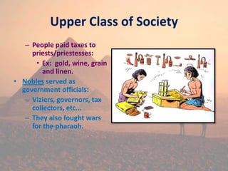 Upper Class of Society
– People paid taxes to
priests/priestesses:
• Ex: gold, wine, grain
and linen.
• Nobles served as
government officials:
– Viziers, governors, tax
collectors, etc...
– They also fought wars
for the pharaoh.
 