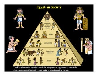 Ancient Egypt [PDF] | PDF