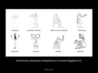 Commonly used poses and gestures in ancient Egyptian art. 
Source, p. 37 
 