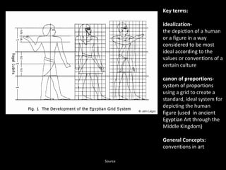 Source 
Key terms: 
idealization-the 
depiction of a human 
or a figure in a way 
considered to be most 
ideal according to the 
values or conventions of a 
certain culture 
canon of proportions-system 
of proportions 
using a grid to create a 
standard, ideal system for 
depicting the human 
figure (used in ancient 
Egyptian Art through the 
Middle Kingdom) 
General Concepts: 
conventions in art 
 