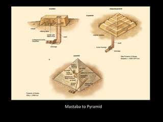 Mastaba to Pyramid 
 
