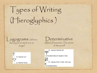 Logogram Writing Ancient egypt presention | PPT