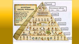 Ancient Egypt Social Classes | PPT