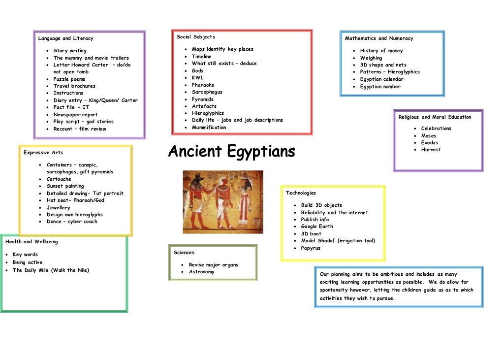 Ancient Egypt topic web ver 2