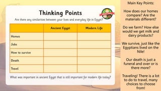 Main Key Points:
How does our homes
compare? Are the
materials different?
Do we farm? How else
would we get milk and
dairy products?
We survive, just like the
Egyptians lived on the
Nile!
Our death is just a
funeral and over or is
there more?
Traveling! There is a lot
to do to travel, many
choices to choose
from!
 