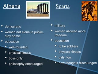 Athens                           Sparta


•   democratic                   •   military
•   women not alone in public,   •   women allowed more
    stay home                        freedom
•   education                    •   education
    •   well-rounded                 •   to be soldiers
    •   physical fitness             •   physical fitness
    •   boys only                    •   girls, too
    •   philosophy encouraged        •   new thoughts discouraged
 