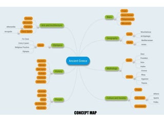 CONCEPT MAP
 