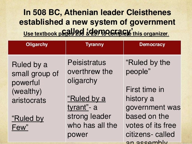 ancient greece world history athenian form of government