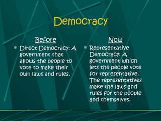 Democracy
Before
 Direct Democracy: A
government that
allows the people to
vote to make their
own laws and rules.
Now
 Representative
Democracy: A
government which
lets the people vote
for representative.
The representatives
make the laws and
rules for the people
and themselves.
 