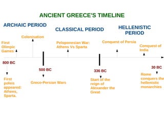 ANCIENT GREECE'S TIMELINE
ARCHAIC PERIOD
CLASSICAL PERIOD HELLENISTIC
PERIOD
800 BC
500 BC 336 BC
30 BC
First
poleis
appeared:
Athens,
Sparta.
Start of the
reign of
Alexander the
Great
Rome
conquers the
hellenistic
monarchies
Greco-Persian Wars
First
Olimpic
Games
Colonisation
Peloponesian War:
Athens Vs Sparta
Conquest of Persia
Conquest of
India
 
