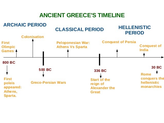 Ancient Greece History Timeline MTTVU Ancient Greece History Timeline MTTVU
