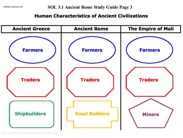 Ancient Rome Chart