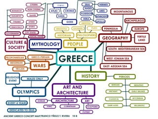 Concept Map for Ancient Greece