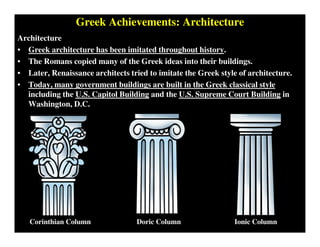 Greek Achievements: Architecture
Architecture
• Greek architecture has been imitated throughout history.
• The Romans copied many of the Greek ideas into their buildings.
• Later, Renaissance architects tried to imitate the Greek style of architecture.
• Today, many government buildings are built in the Greek classical style
including the U.S. Capitol Building and the U.S. Supreme Court Building in
Washington, D.C.
Corinthian Column Ionic ColumnDoric Column
 
