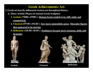 Greek Achievements: Art
I. Greek art heavily influenced western art throughout history.
A. Three Artistic Phases of Ancient Greek Sculpture
1. Archaic (750BC-479BC)- Human forms tended to be stiff, rigid, and
symmetrical.
2. Classical (479 BC-336 BC)- Saw more naturalistic poses. Muscular figures
that appeared to be moving.
3. Hellenistic (336 BC-30 BC)- Sculptures became more sensuous, bold, and
dramatic.
ClassicalArchaic Hellenistic
 