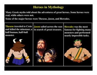 Heroes in Mythology
Many Greek myths told about the adventures of great heroes. Some heroes were
real, while others were not.
Some of the major heroes were Theseus, Jason, and Hercules.
Theseus traveled to Crete
and killed the minotaur, a
half-human, half-bull
monster.
Jason sailed across the seas
in search of great treasure.
Hercules was the most
famous for fighting many
monsters and performed
nearly impossible tasks.
 