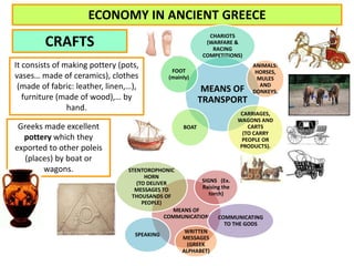 ECONOMY IN ANCIENT GREECE 
CRAFTS 
It consists of making pottery (pots, 
vases… made of ceramics), clothes 
(made of fabri...