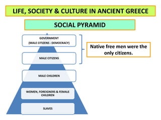 LIFE, SOCIETY & CULTURE IN ANCIENT GREECE 
SOCIAL PYRAMID 
GOVERNMENT 
(MALE CITIZENS - DEMOCRACY) 
MALE CITIZENS 
MALE CH...