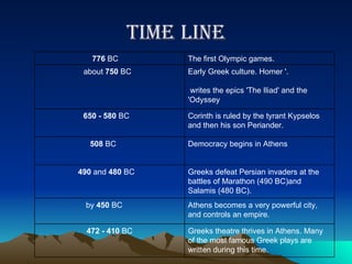 Time   Line    Greeks theatre thrives in Athens. Many of the most famous Greek plays are written during this time.      472 - 410  BC Athens becomes a very powerful city, and controls an empire.    by  450  BC      Greeks defeat Persian invaders at the battles of Marathon (490 BC)and Salamis (480 BC). 490  and  480  BC    Democracy begins in Athens    508  BC       Corinth is ruled by the tyrant Kypselos and then his son Periander.   650 - 580  BC    Early Greek culture. Homer '.  writes the epics 'The Iliad' and the 'Odyssey about  750  BC   The first Olympic games. 776  BC     