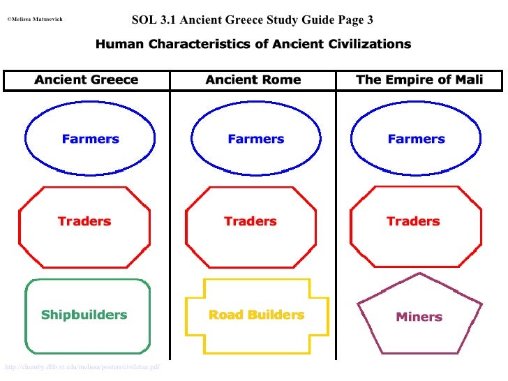 ancient greece power point for 1st nine weeks ancient greece and ancient rome venn diagram