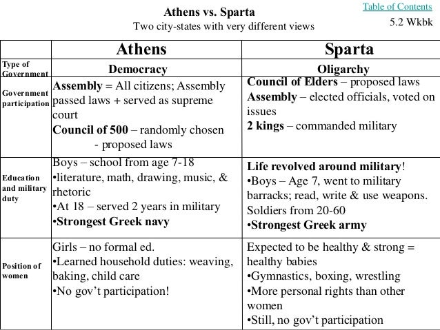Sparta essay