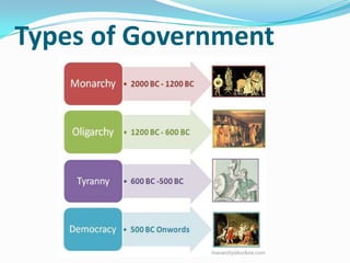 Types of Government
 