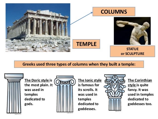 Ancient greece vocabulary actions