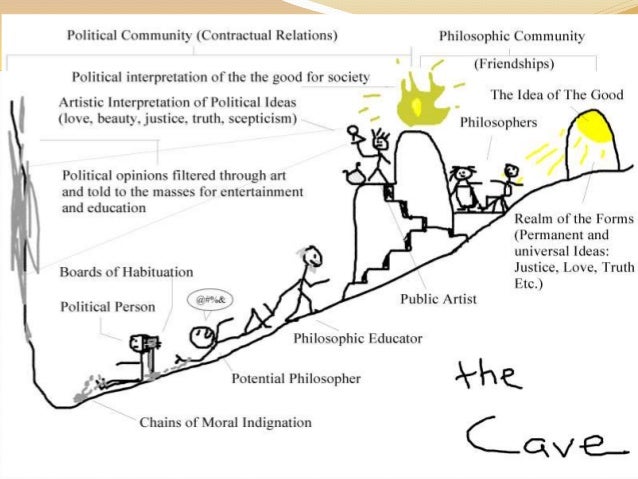 aristotle vs plato learning is recollection A summary of 72e - 78b in plato's phaedo cebes brings up socrates' theory of recollection, which claims that all learning is recollection. aristotle vs plato learning is recollection A summary of 72e - 78b in plato's phaedo cebes brings up socrates' theory of recollection, which claims that all learning is recollection.