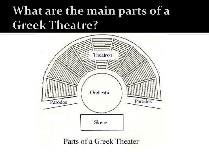 parts of a western drama parts of a western drama