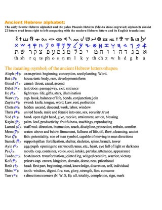 Ancient Hebrew alphabet:
The early Semtic Hebrew alphabet and the paleo Phoenix Hebrew (Mesha stone engraved) alphabets consist
22 letters read from right to left comparing with the modern Hebrew letters and its English translation:
g t s r q y p o x n m l k i u h z f e d c b a
x w v u t s r q p o n m l k j i h g f e d c
, a r e m p g x b n k f h y j z u v s d c t
th sh r q ts ph o s n m l k y th ch z w h d g b a
The meaning (symbol) oThe meaning (symbol) oThe meaning (symbol) oThe meaning (symbol) of the ancient Hebrew letters/shapes:f the ancient Hebrew letters/shapes:f the ancient Hebrew letters/shapes:f the ancient Hebrew letters/shapes:
Aleph (Aleph (Aleph (Aleph (c):):):): oxen/priest: beginning, conception, seed planting, Word.oxen/priest: beginning, conception, seed planting, Word.oxen/priest: beginning, conception, seed planting, Word.oxen/priest: beginning, conception, seed planting, Word.
Bet (Bet (Bet (Bet (d):):):): house/tent: body, ram, development/formhouse/tent: body, ram, development/formhouse/tent: body, ram, development/formhouse/tent: body, ram, development/form
Gimel (Gimel (Gimel (Gimel (e):):):): camel: throat, canal, ascendcamel: throat, canal, ascendcamel: throat, canal, ascendcamel: throat, canal, ascend
Dalet (Dalet (Dalet (Dalet (f):):):): tent/door: passageway, exit, entrancetent/door: passageway, exit, entrancetent/door: passageway, exit, entrancetent/door: passageway, exit, entrance
He (He (He (He (g):):):): light rays: life, gifts, stars, illuminationlight rays: life, gifts, stars, illuminationlight rays: life, gifts, stars, illuminationlight rays: life, gifts, stars, illumination
Waw (Waw (Waw (Waw (h):):):): cup: hook, balance of life, bonds, conjunction, joincup: hook, balance of life, bonds, conjunction, joincup: hook, balance of life, bonds, conjunction, joincup: hook, balance of life, bonds, conjunction, join
Zayin (Zayin (Zayin (Zayin (i):):):): sword: knife, tongue, word, Law, rest, perfectionsword: knife, tongue, word, Law, rest, perfectionsword: knife, tongue, word, Law, rest, perfectionsword: knife, tongue, word, Law, rest, perfection
Cheta (Cheta (Cheta (Cheta (j):):):): ladder: ascend, descend, work, labor, windowladder: ascend, descend, work, labor, windowladder: ascend, descend, work, labor, windowladder: ascend, descend, work, labor, window
Theta (Theta (Theta (Theta (k):):):): uniteuniteuniteunited heads, male and female into one, sex, security, trustd heads, male and female into one, sex, security, trustd heads, male and female into one, sex, security, trustd heads, male and female into one, sex, security, trust
Yod (Yod (Yod (Yod (I):):):): hand: open right hand, give, receive, attainment, action, blessinghand: open right hand, give, receive, attainment, action, blessinghand: open right hand, give, receive, attainment, action, blessinghand: open right hand, give, receive, attainment, action, blessing
Kayin (Kayin (Kayin (Kayin (m):):):): palm: leaf, productivity, fruitfulness, teachings, reproducingpalm: leaf, productivity, fruitfulness, teachings, reproducingpalm: leaf, productivity, fruitfulness, teachings, reproducingpalm: leaf, productivity, fruitfulness, teachings, reproducing
Lamed (Lamed (Lamed (Lamed (n):):):): staff/rod: direction, instruction,staff/rod: direction, instruction,staff/rod: direction, instruction,staff/rod: direction, instruction, teach, discipline, protection, refrain, comfortteach, discipline, protection, refrain, comfortteach, discipline, protection, refrain, comfortteach, discipline, protection, refrain, comfort
Mem (Mem (Mem (Mem (o):):):): water: above and below firmament, fullness of life, oil, flow, cleansing, anointwater: above and below firmament, fullness of life, oil, flow, cleansing, anointwater: above and below firmament, fullness of life, oil, flow, cleansing, anointwater: above and below firmament, fullness of life, oil, flow, cleansing, anoint
Nun (Nun (Nun (Nun (p):):):): fish: potentiality, son of man symbol, capable of moving in man directionsfish: potentiality, son of man symbol, capable of moving in man directionsfish: potentiality, son of man symbol, capable of moving in man directionsfish: potentiality, son of man symbol, capable of moving in man directions
Samek (Samek (Samek (Samek (q):):):): support/pillarsupport/pillarsupport/pillarsupport/pillar: fortification, shelter, skeleton, spine, branch, tower: fortification, shelter, skeleton, spine, branch, tower: fortification, shelter, skeleton, spine, branch, tower: fortification, shelter, skeleton, spine, branch, tower
Ayin (Ayin (Ayin (Ayin (r):):):): egg/pupil: openings to ear/mouth/anus, etc., heart, eye full of light or darknessegg/pupil: openings to ear/mouth/anus, etc., heart, eye full of light or darknessegg/pupil: openings to ear/mouth/anus, etc., heart, eye full of light or darknessegg/pupil: openings to ear/mouth/anus, etc., heart, eye full of light or darkness
Pe (Pe (Pe (Pe (s):):):): mouth: cup, container, voice, soul, intake, partake, utterance, appearancemouth: cup, container, voice, soul, intake, partake, utterance, appearancemouth: cup, container, voice, soul, intake, partake, utterance, appearancemouth: cup, container, voice, soul, intake, partake, utterance, appearance
Tsade (Tsade (Tsade (Tsade (t):):):): hosthosthosthost/insect: transformation, jointed leg, winged creature, warrior, victory/insect: transformation, jointed leg, winged creature, warrior, victory/insect: transformation, jointed leg, winged creature, warrior, victory/insect: transformation, jointed leg, winged creature, warrior, victory
Kof (Kof (Kof (Kof (u):):):): priest's cap: crown, kingdom, domain, dome, nest, priesthoodpriest's cap: crown, kingdom, domain, dome, nest, priesthoodpriest's cap: crown, kingdom, domain, dome, nest, priesthoodpriest's cap: crown, kingdom, domain, dome, nest, priesthood
Resh (Resh (Resh (Resh (v):):):): head: first part, beginning, mind, knowledge, discretion, self, individualhead: first part, beginning, mind, knowledge, discretion, self, individualhead: first part, beginning, mind, knowledge, discretion, self, individualhead: first part, beginning, mind, knowledge, discretion, self, individual
Shin (Shin (Shin (Shin (w):):):): ttttooth: wisdom, digest, fire, sun, glory, strength, lion, consumeooth: wisdom, digest, fire, sun, glory, strength, lion, consumeooth: wisdom, digest, fire, sun, glory, strength, lion, consumeooth: wisdom, digest, fire, sun, glory, strength, lion, consume
Taw (Taw (Taw (Taw (x):):):): 4 directions/corners (N, W, S, E): all, totality, completion, sign, mark4 directions/corners (N, W, S, E): all, totality, completion, sign, mark4 directions/corners (N, W, S, E): all, totality, completion, sign, mark4 directions/corners (N, W, S, E): all, totality, completion, sign, mark
 