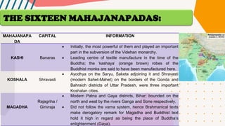 MAHAJANAPA
DA
CAPITAL INFORMATION
KASHI Banaras
• Initially, the most powerful of them and played an important
part in the subversion of the Videhan monarchy.
• Leading centre of textile manufacture in the time of the
Buddha; the ‘kashaya’ (orange brown) robes of the
Buddhist monks are said to have been manufactured here.
KOSHALA Shravasti
• Ayodhya on the Saryu, Saketa adjoining it and Shravasti
(modern Sahet-Mahet) on the borders of the Gonda and
Bahraich districts of Uttar Pradesh, were three important
Koshalan cities.
MAGADHA
Rajagriha /
Girivraja
• Modern Patna and Gaya districts, Bihar; bounded on the
north and west by the rivers Ganga and Sone respectively.
• Did not follow the varna system, hence Brahmanical texts
make derogatory remark for Magadha and Buddhist text
hold it high in regard as being the place of Buddha’s
enlightenment (Gaya).
THE SIXTEEN MAHAJANAPADAS:
 