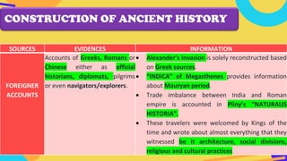 SOURCES EVIDENCES INFORMATION
FOREIGNER
ACCOUNTS
Accounts of Greeks, Romans or
Chinese either as official
historians, diplomats, pilgrims
or even navigators/explorers.
• Alexander’s invasion is solely reconstructed based
on Greek sources.
• “INDICA” of Megasthenes provides information
about Mauryan period.
• Trade imbalance between India and Roman
empire is accounted in Pliny’s “NATURALIS
HISTORIA”.
• These travelers were welcomed by Kings of the
time and wrote about almost everything that they
witnessed be it architecture, social divisions,
religious and cultural practices
CONSTRUCTION OF ANCIENT HISTORY
 