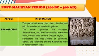 ASPECT INFORMATION
BACKGROUND
• This period witnessed the clash, the rise and
fall of a number of smaller kingdoms.
• The native dynasties like Shungas,
Satavahanas, and the Kanvas ruled in eastern
India, central India and the Deccan region.
• Foreigners like Indo-Greeks or Bactrians,
Sakas, the Parthians and the Kushanas ruled
in north-western India.
POST- MAURYAN PERIOD (200 BC – 300 AD)
 